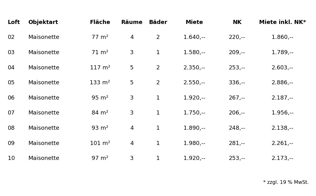Loft Preise Gesamt